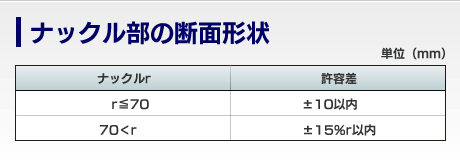 ナックル部の断面形状